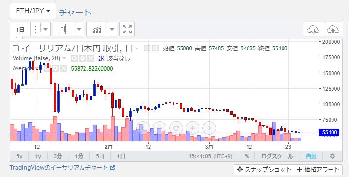 【保存版】イーサリアムを買おう