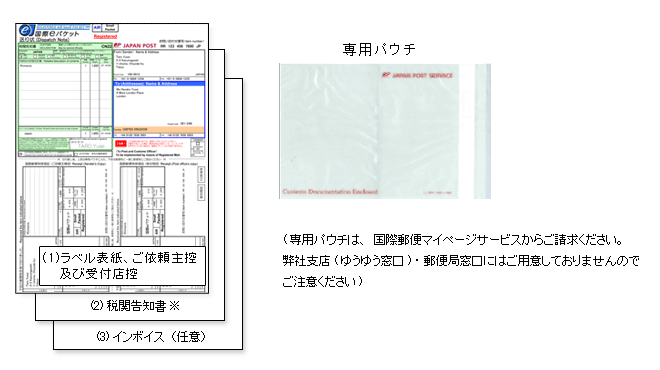 【保存版】国際eパケット（ライト）の発送方法